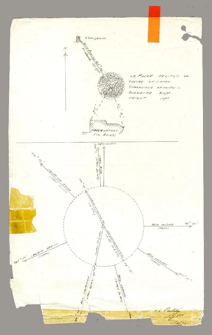 Diagram of Ben Nevis