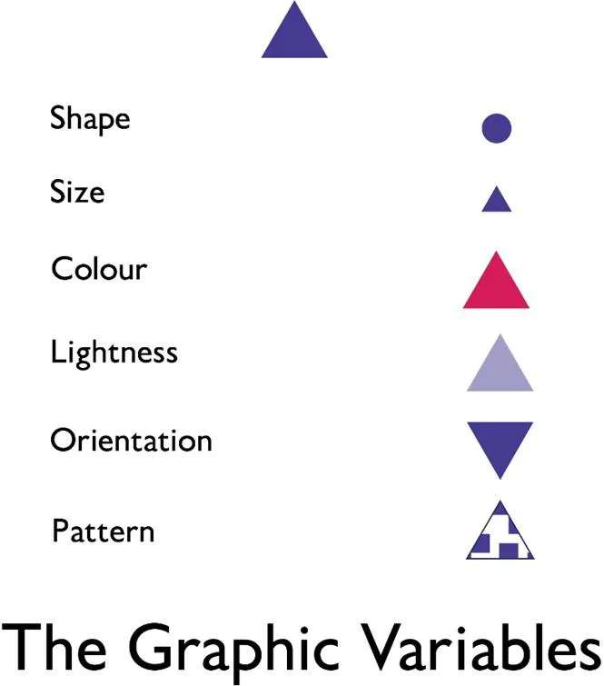 Examples of graphic variables