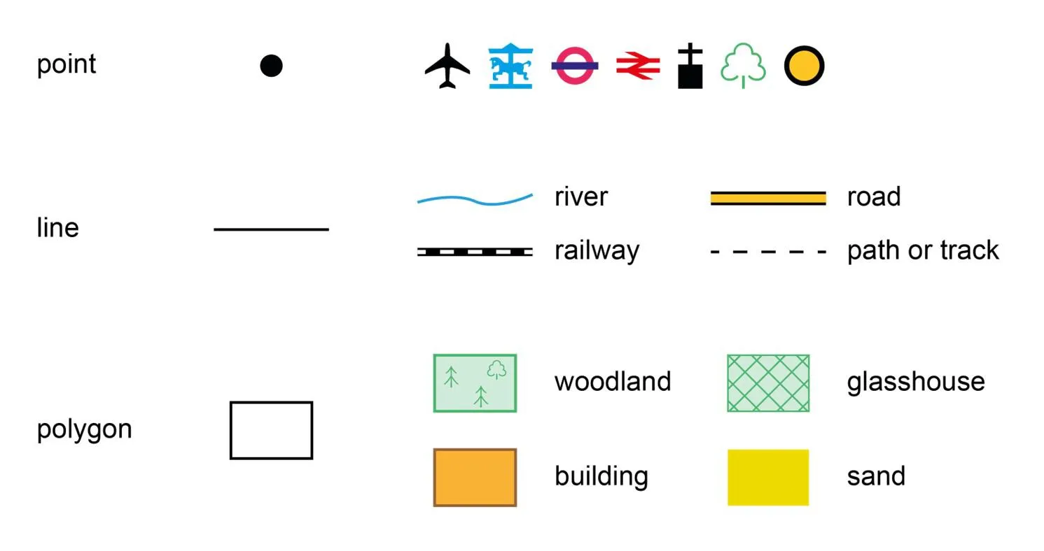 Examples of point, line and polygon symbols