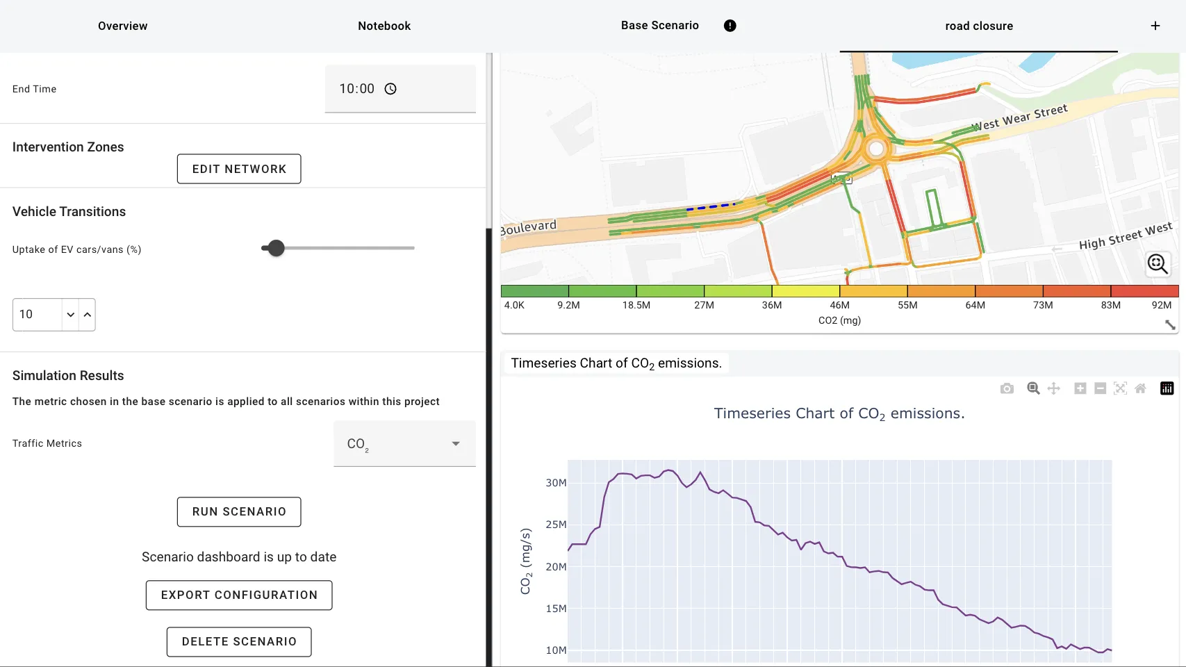 An example of SimAnalytica traffic mapping