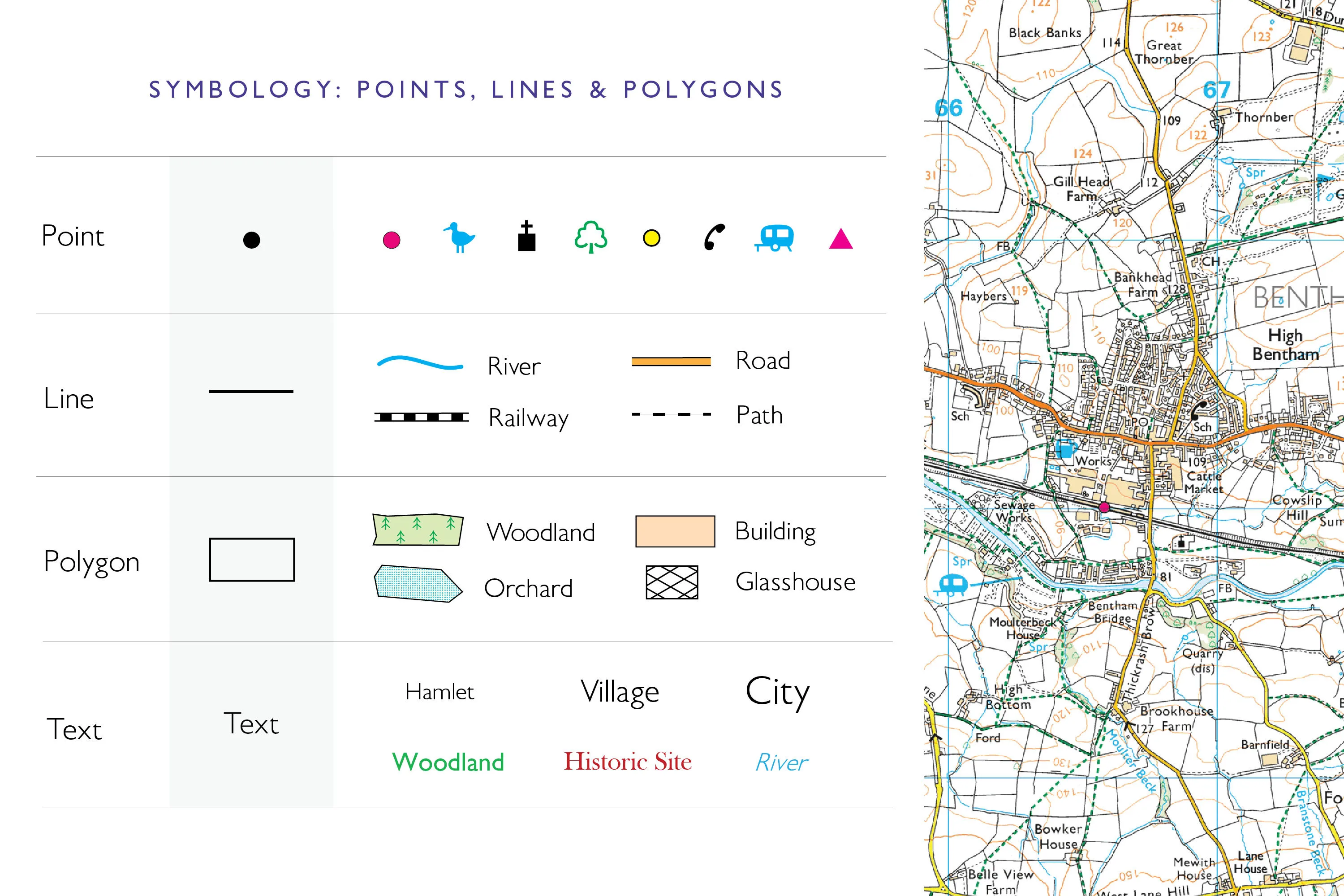 Illustration of examples of different styles of points, lines, polygons and text