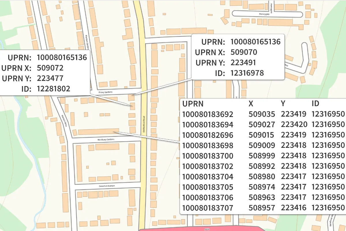 Append any OS Identifier to data that you own
